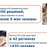 Автономная некоммерческая организация «Агентство стратегических  инициатив по продвижению новых проектов» в рамках  Национальной социальной инициативы занимается развитием  института региональных сервисных уполномоченных - Депкультуры Югры