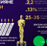 Оскар_инфографика2.jpg - ИД Новости Югры