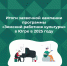 В Югре закрыты все вакансии по программе «Земский работник культуры» текущего года - ИД Новости Югры